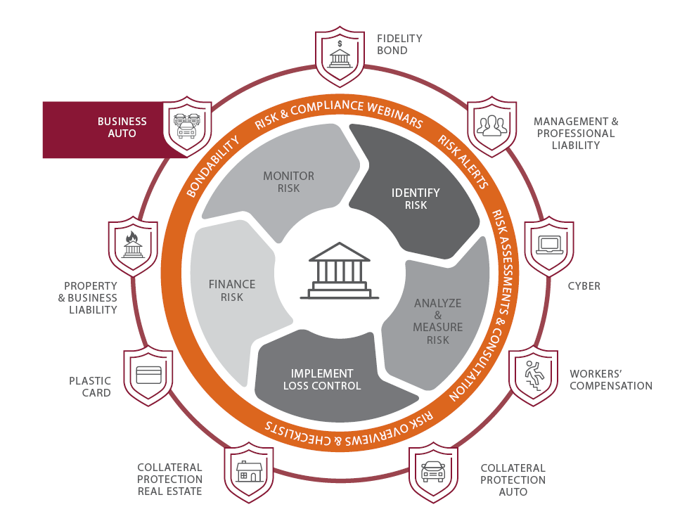 Credit Union Protection Business Auto